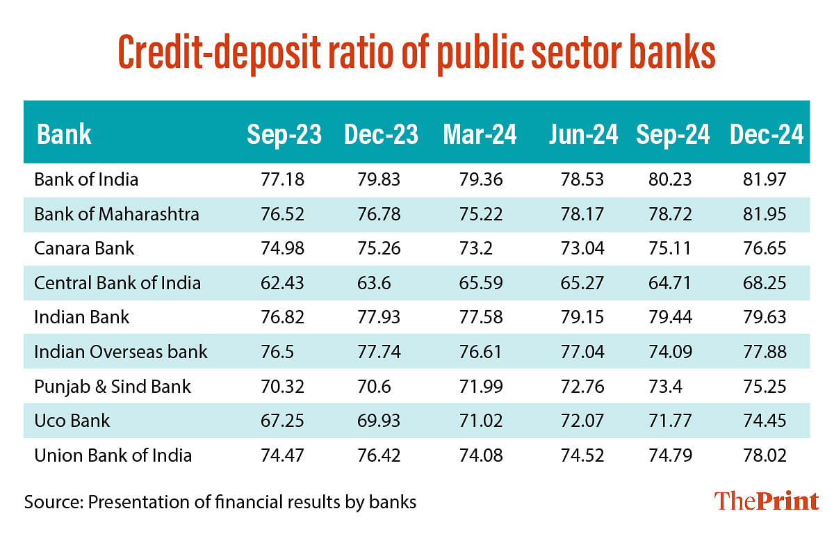 Graphic by Manali Ghosh | ThePrint