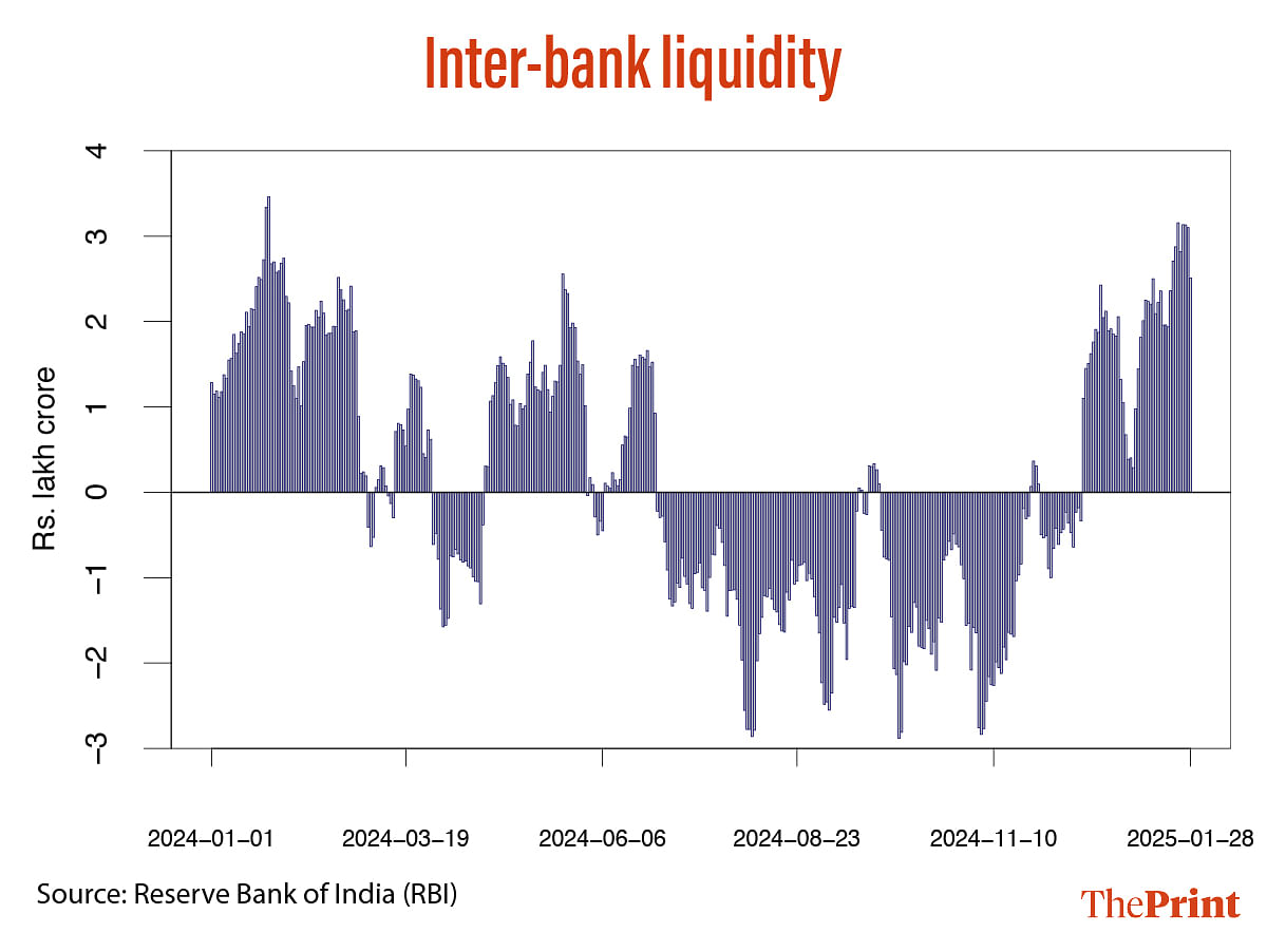 Graphic by Manali Ghosh | ThePrint