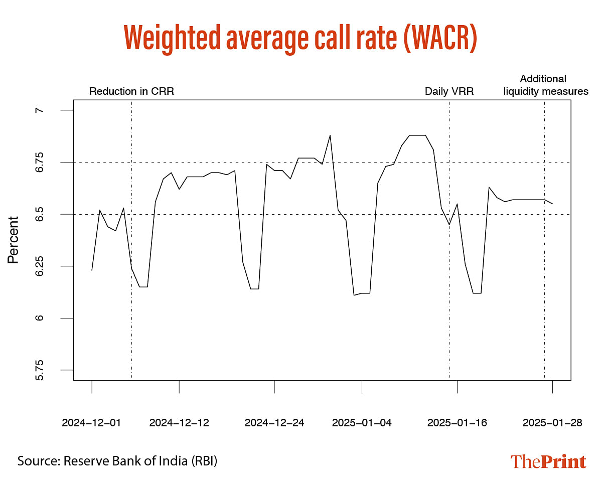Graphic by Manali Ghosh | ThePrint