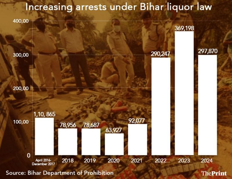 Bihar liquor law arrests