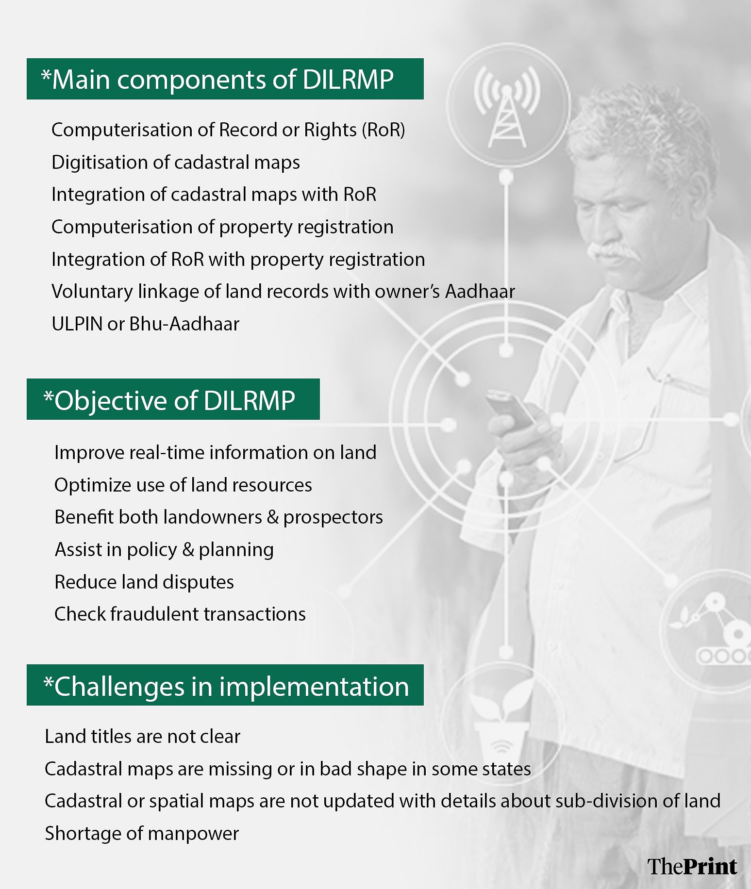 Infographic: Shruti Naithani | ThePrint