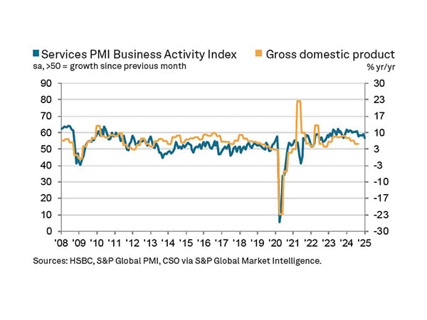 India's services growth slows to 26-month low in January, but job creation gains momentum