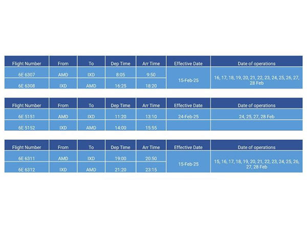 IndiGo announces additional flights between Ahmedabad, Prayagraj