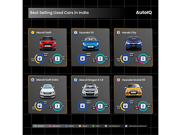 Road-Tested & Wallet-Approved: 2024's Hottest Used Cars