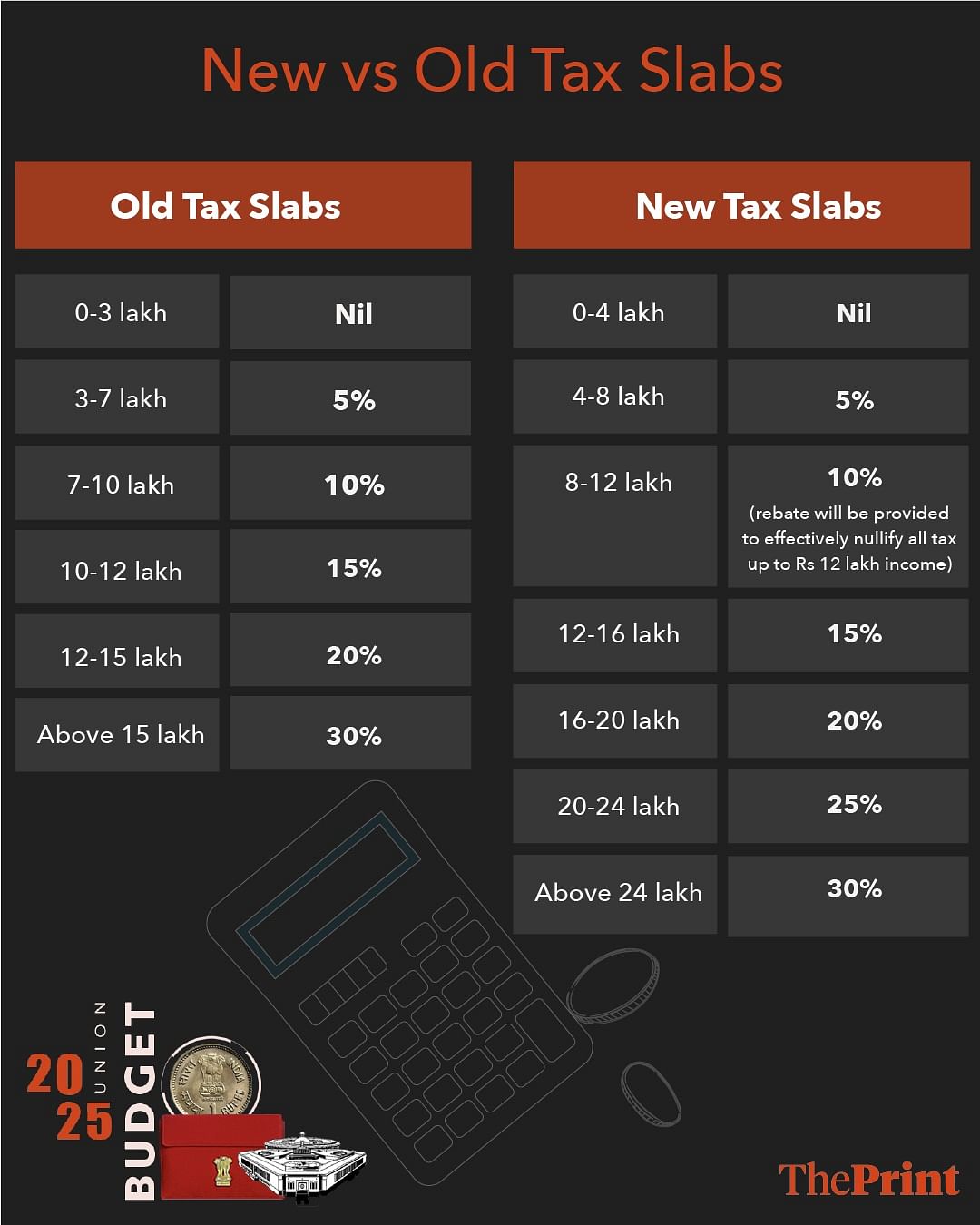 Graphic by Manali Ghosh. | ThePrint 