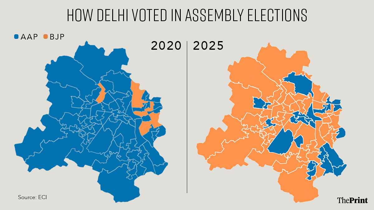 Infographic: Shruti Naithani | ThePrint