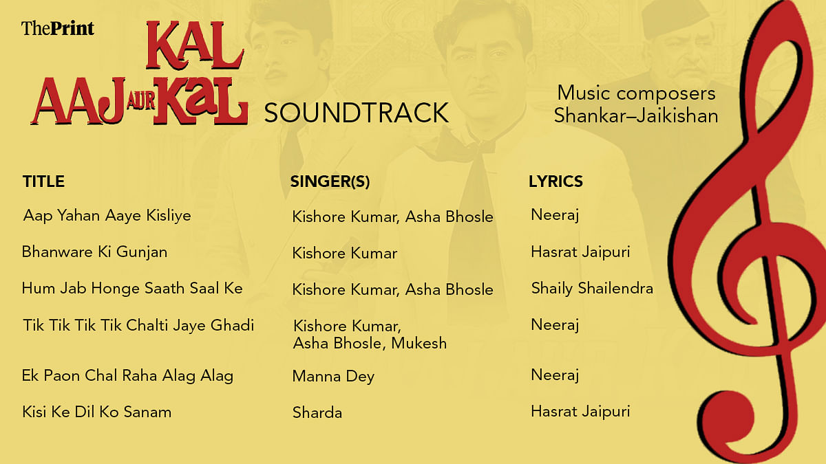 Kal Aaj Aur Kal soundtrack