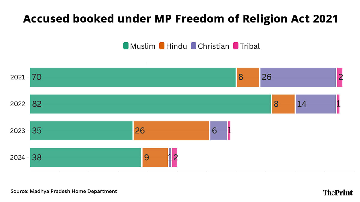 Infographic: Shruti Naithani | ThePrint