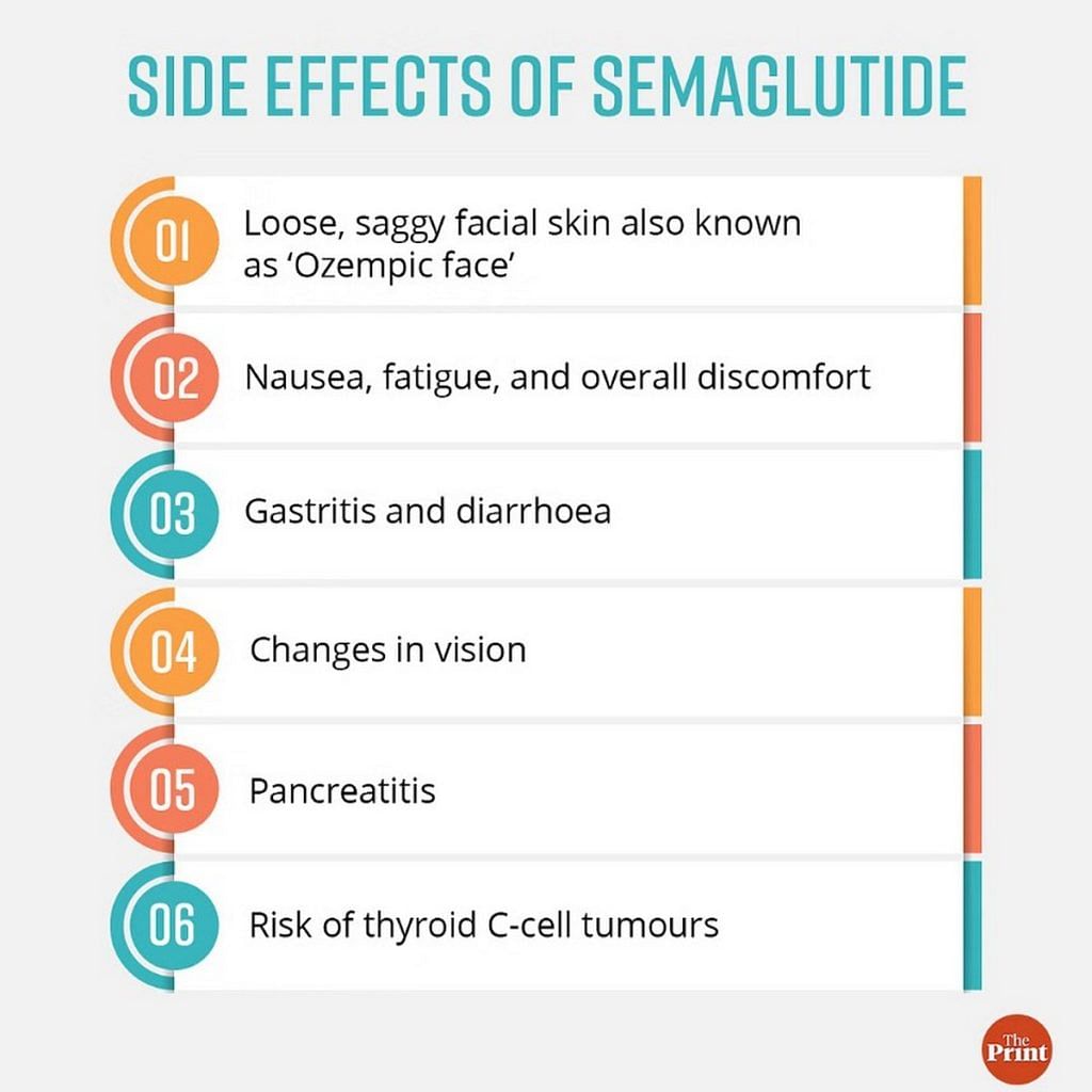 Semaglutide (Ozempic) side effects