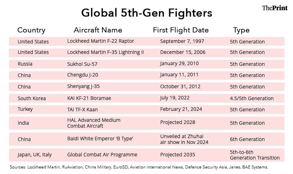 5th-cengeration fighters