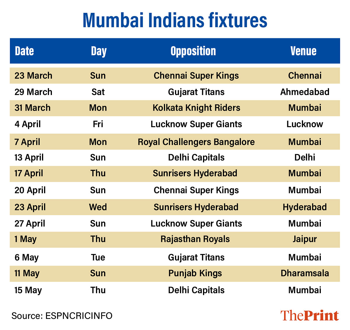 IPL FIXTURE 2