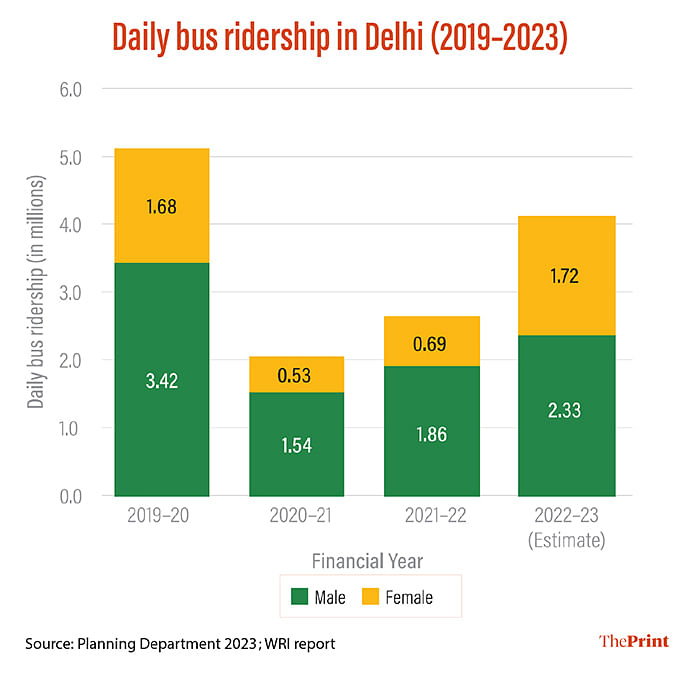 Infographic: Manali Ghosh | ThePrint