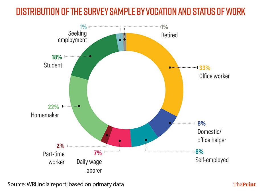 Infographic: Manali Ghosh | ThePrint