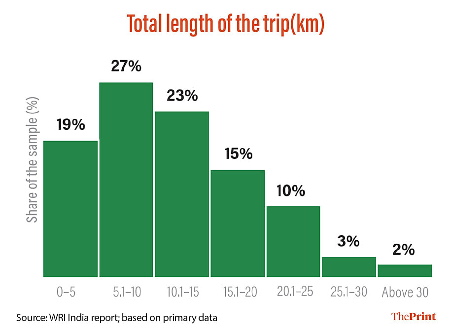 Infographic: Manali Ghosh | ThePrint