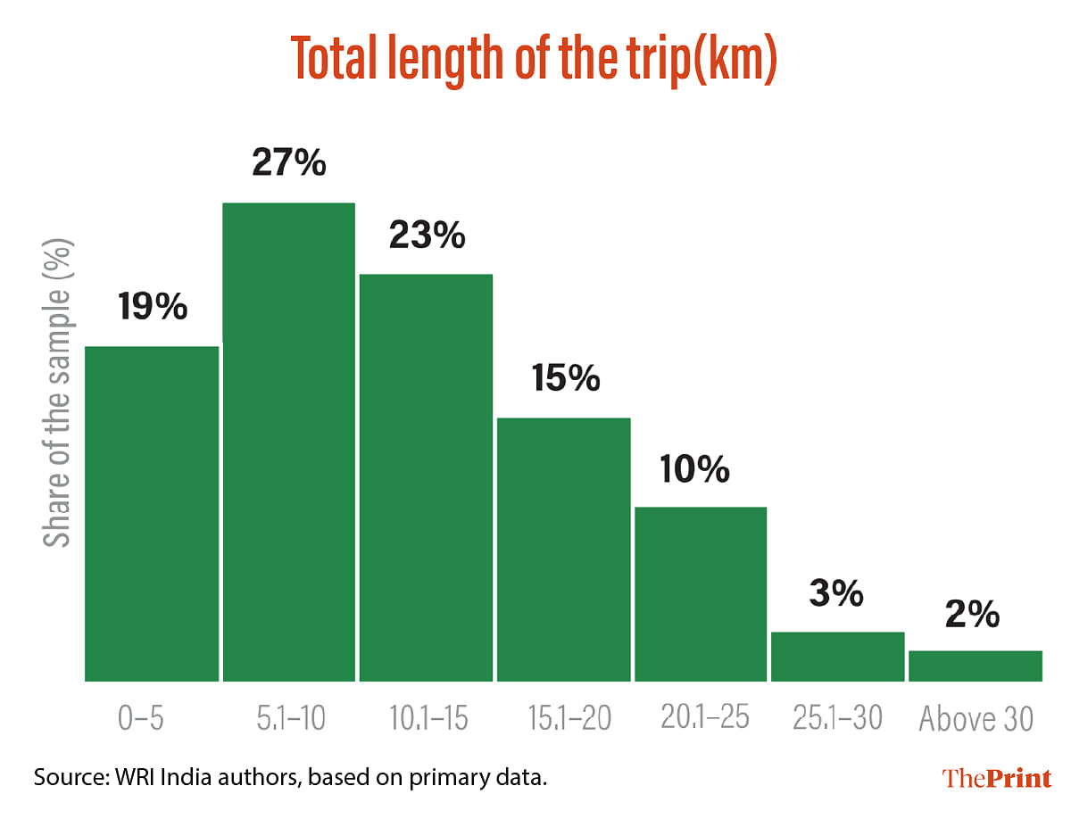 Infographic: Manali Ghosh | Print