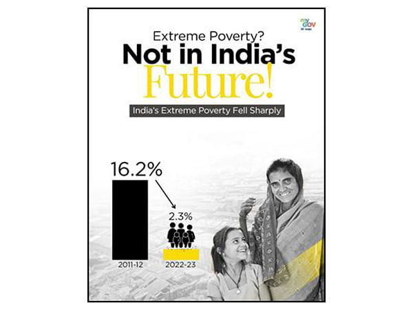 Over 170 million lifted above poverty line in India, Modi government and Congress claim credit