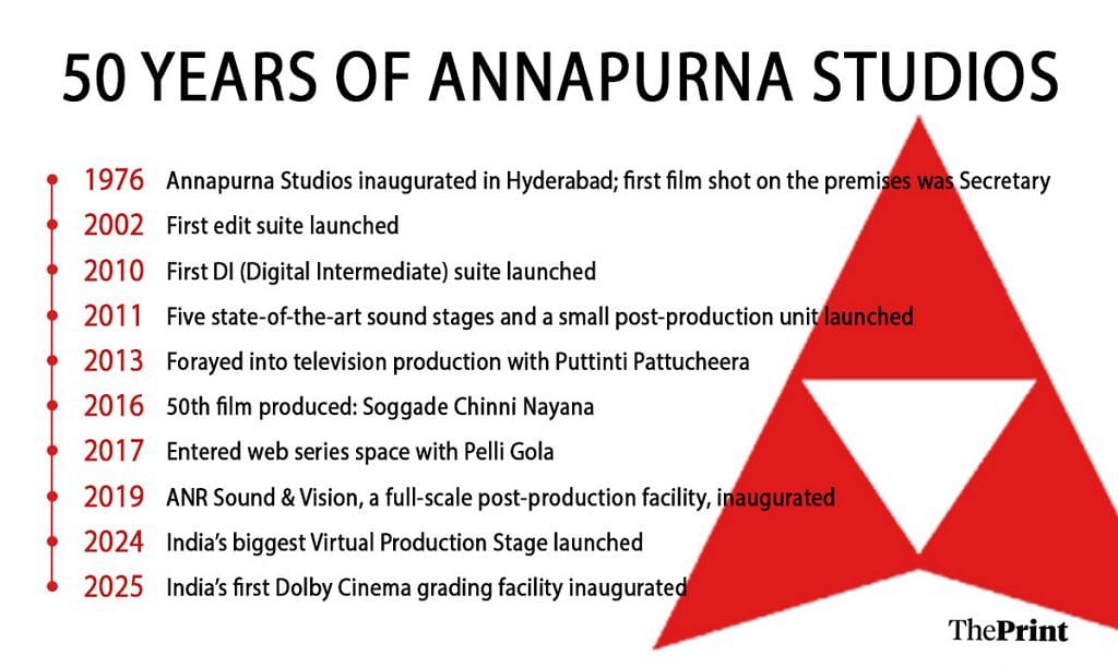 50 years of Annapurna Studios