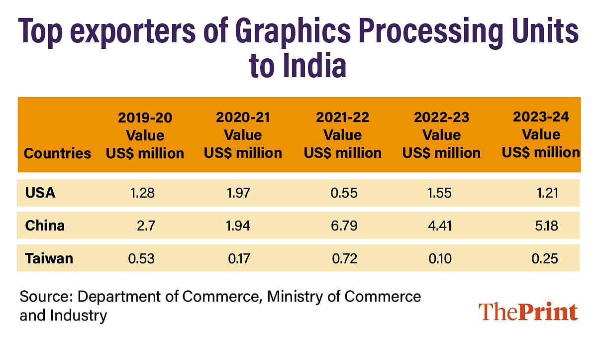 Infographic: Manali Ghosh | ThePrint