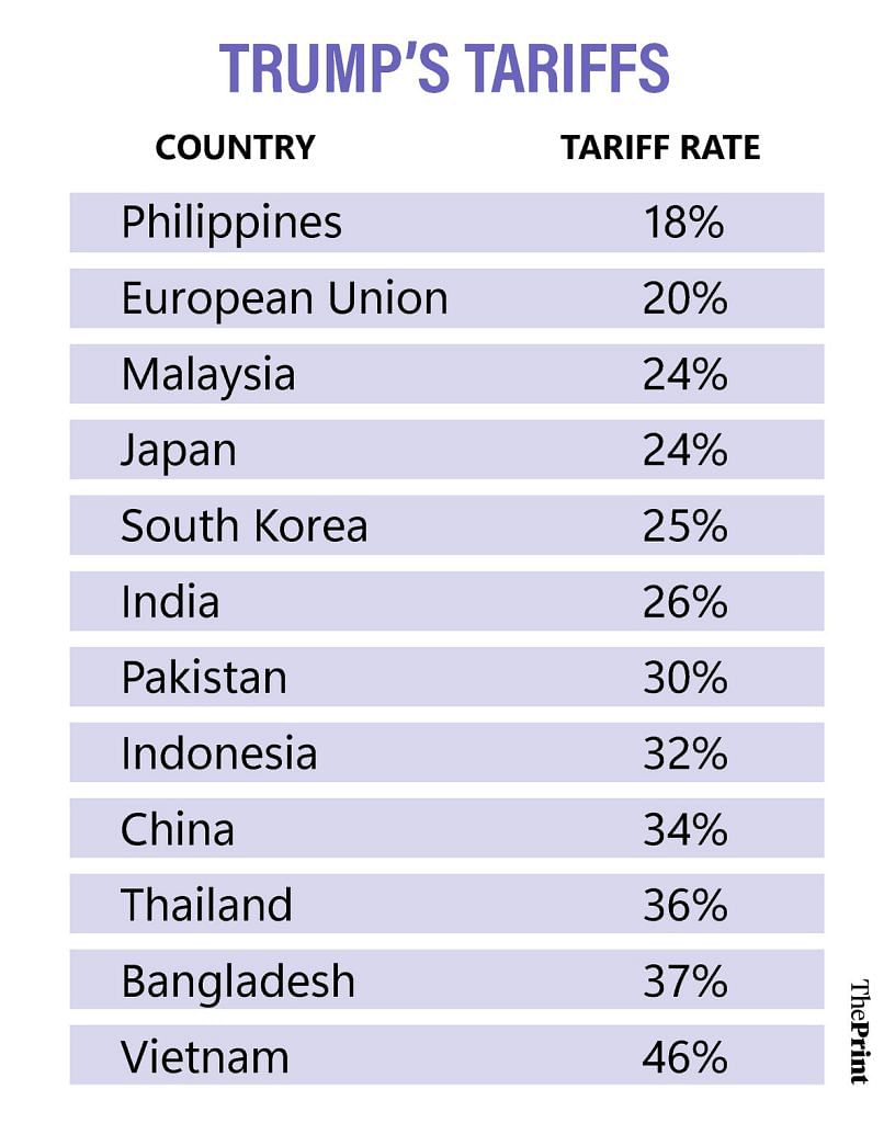 Trump's tariffs 