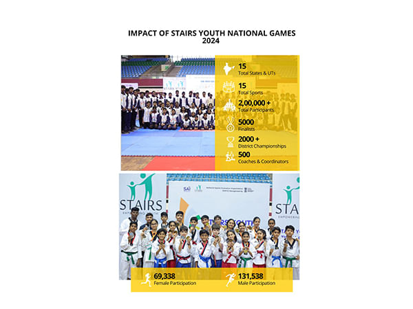 STAIRS National Games 2025 Dates Announced: Second STAIRS Youth National Games and First STAIRS School Games