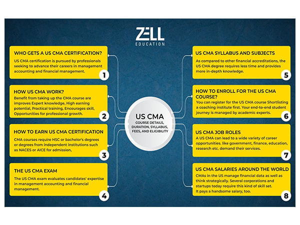 Future-Proof Your Career in Finance with Zell Education's Globally Recognised Courses