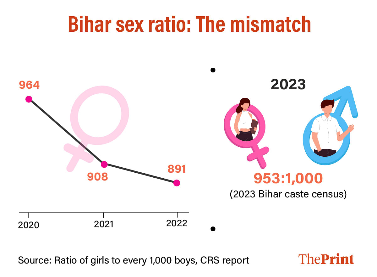 Infographic: Manali Ghosh | ThePrint