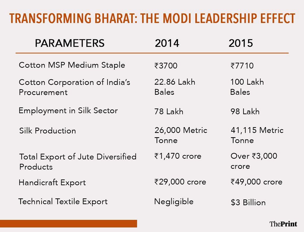 Graphic: Shruti Naithani | ThePrint 