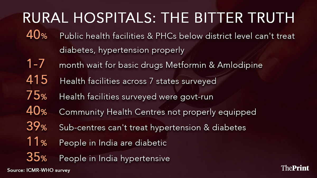 Infographic by Shruti Naithani | ThePrint