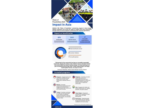 AbbVie's 10th 'Week of Possibilities' Unites Employees Across Asia for Community Impact