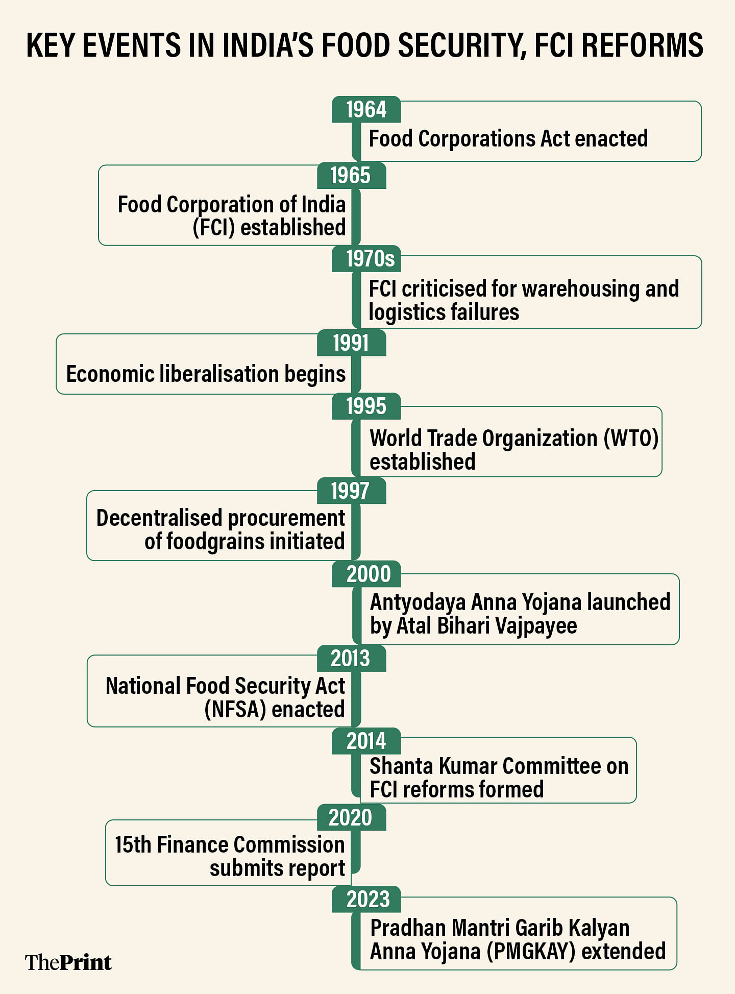 चित्रण: श्रुति नैथानी/दिप्रिंट