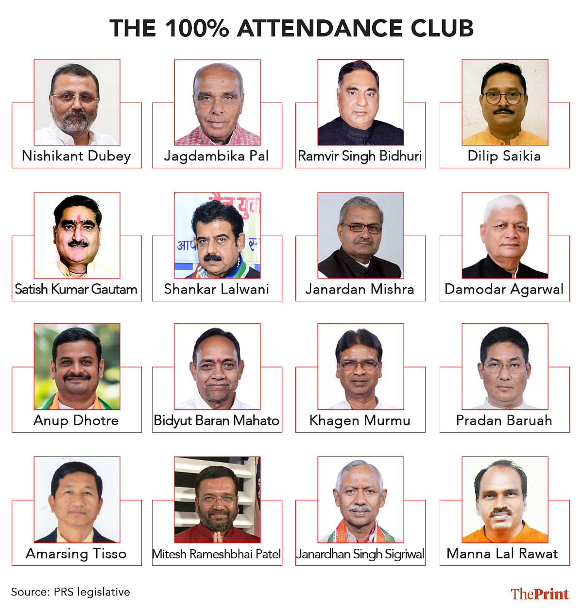 Infographic: Shruti Naithani | ThePrint