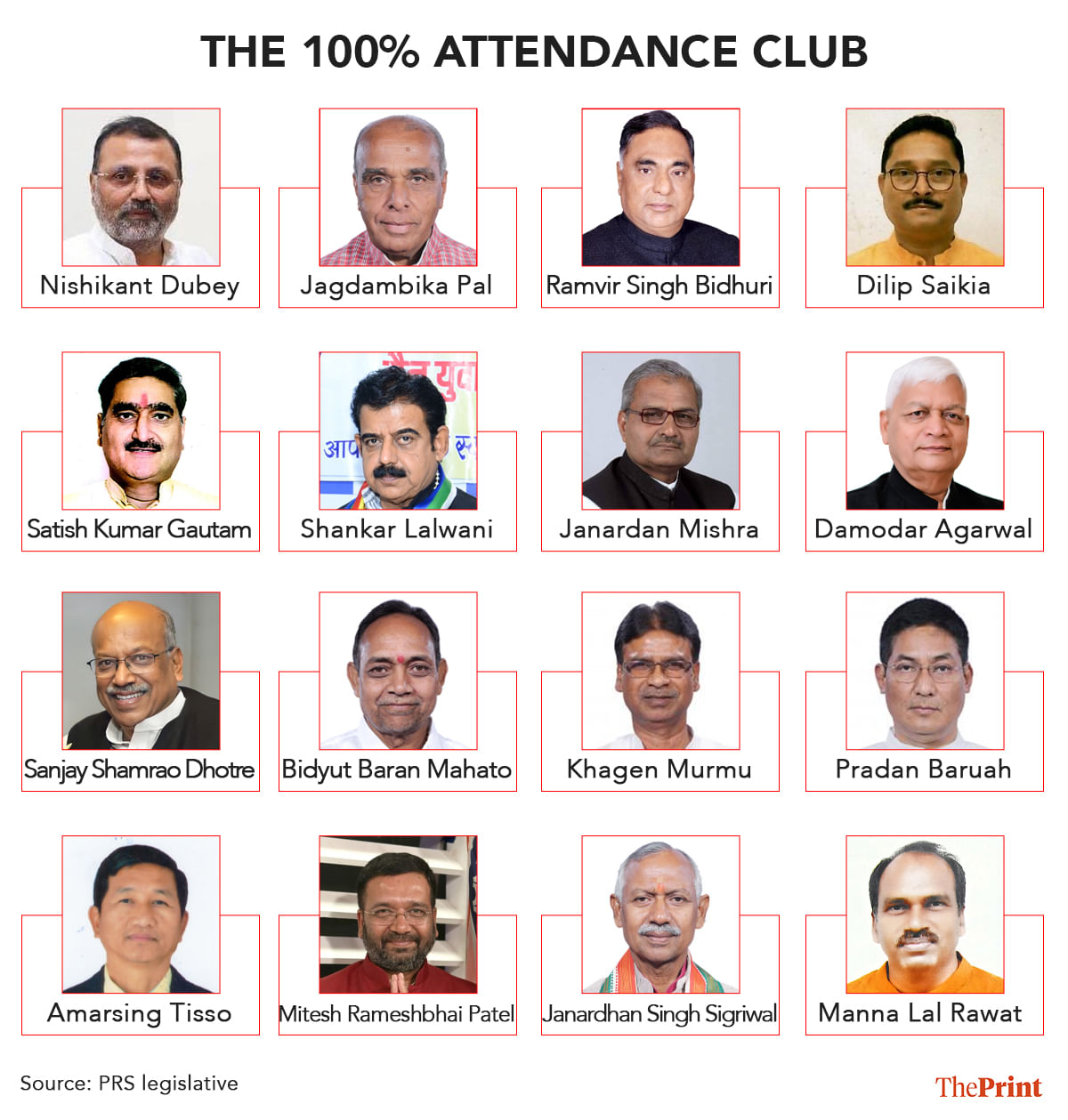 Infographic: Shruti Naithani | ThePrint
