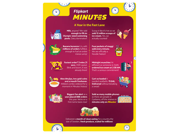 Flipkart Unveils 'Minutes That Move India', A Report Unpacking What, When, and Why India Orders Fast