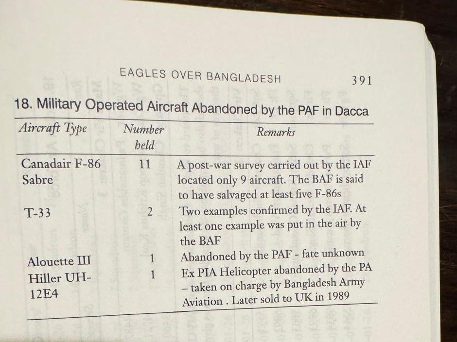 Inventory of aircraft abandoned by PAF in Dhaka (then Dacca)