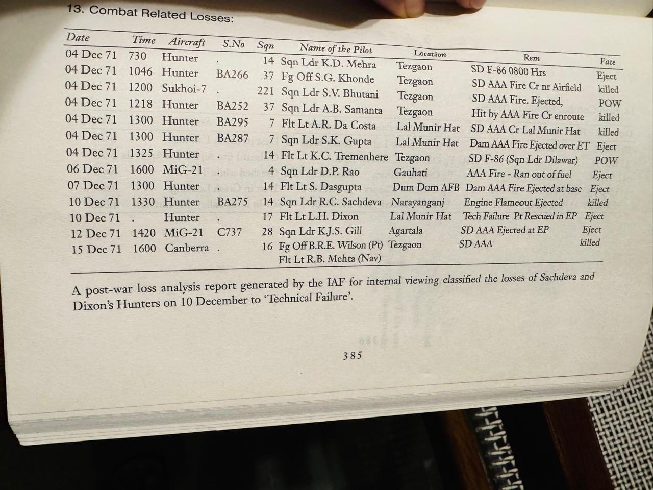 IAF's combat related losses in 1971 war