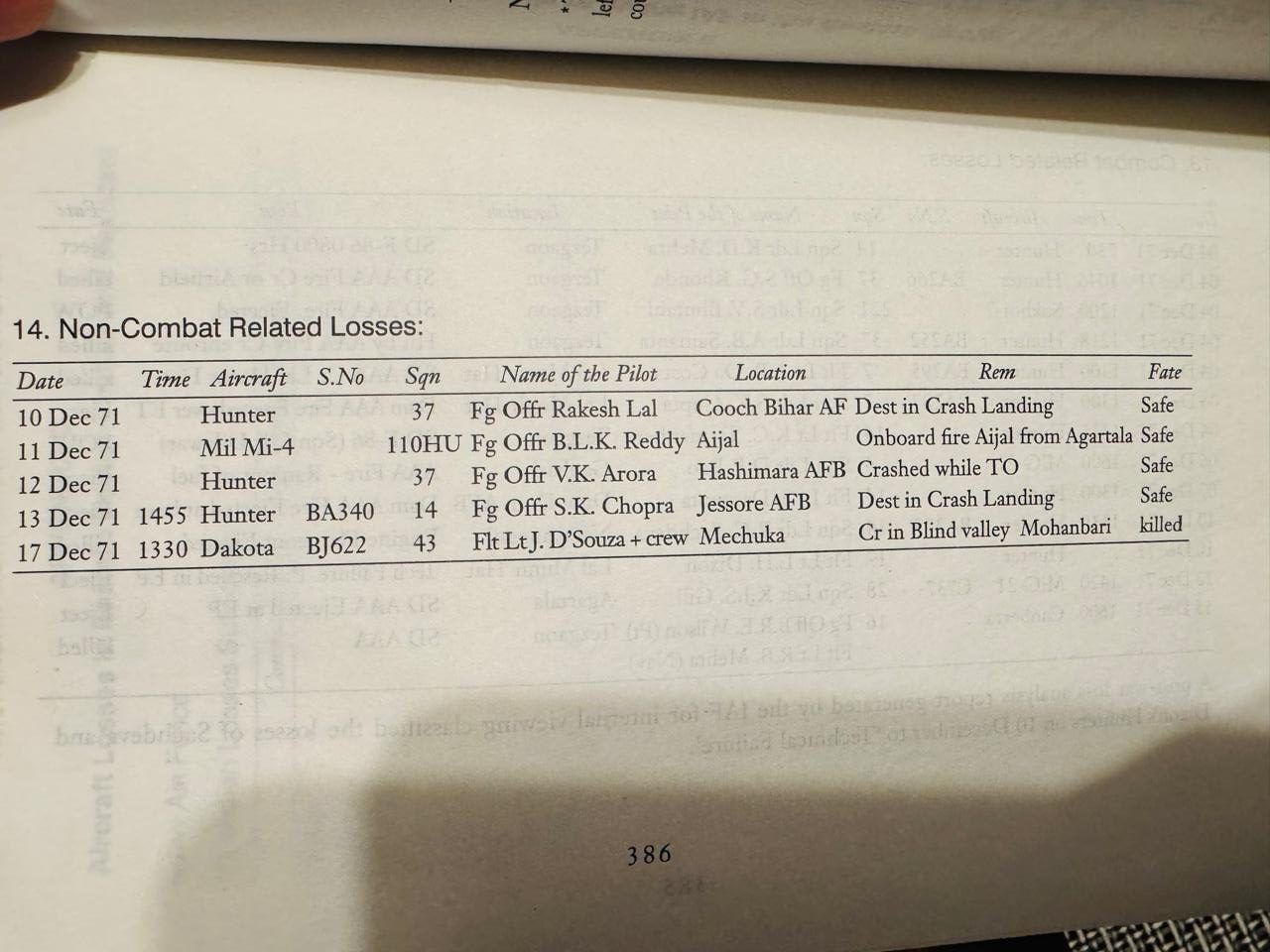 IAF's non-combat related losses in 1971 war