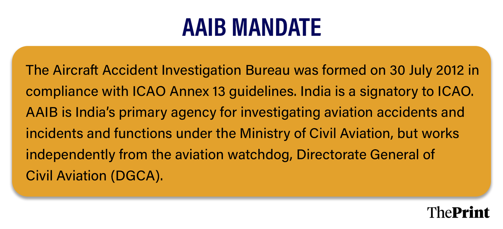 ग्राफिक: दिप्रिंट टीम