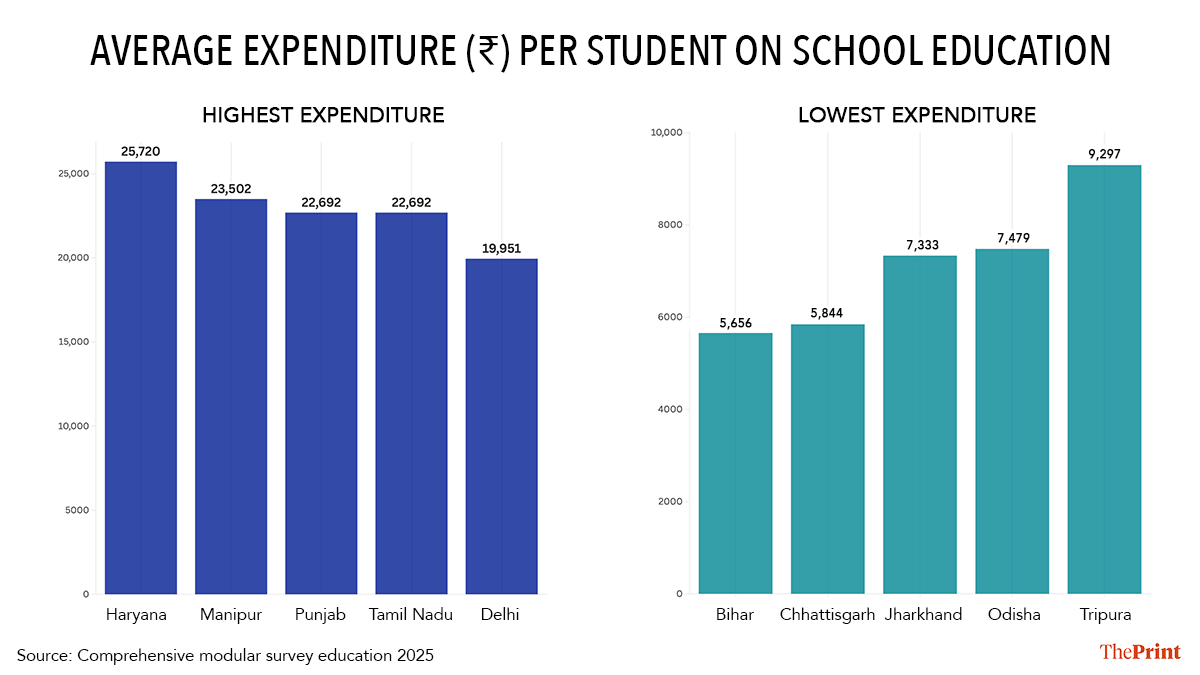 Infographic: Shruti Naithani | ThePrint