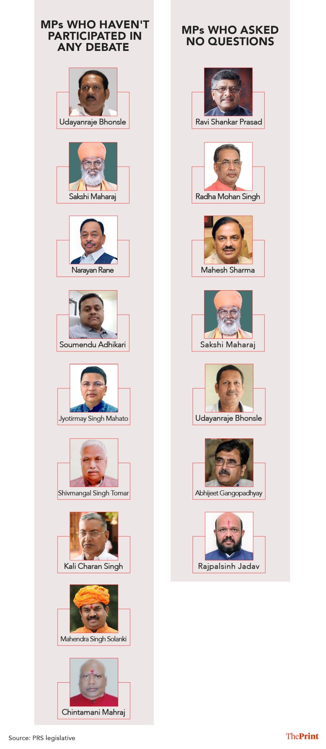 Infographic: Shruti Naithani | ThePrint