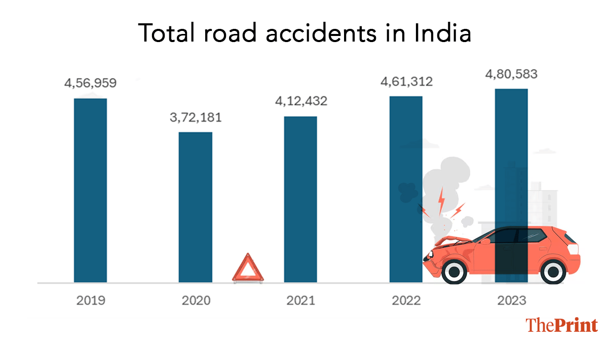 Illustration: Shruti Naithani | ThePrint