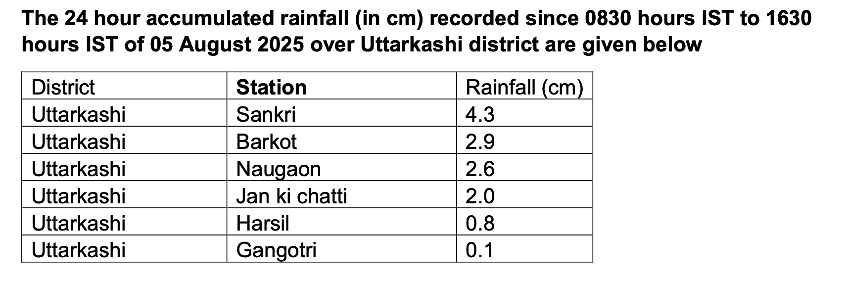 Courtesy: IMD