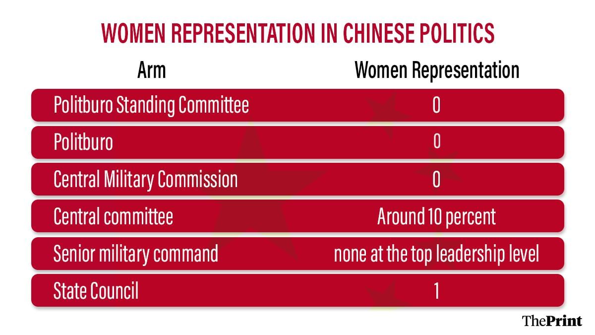 Graphic: Shruti Naithani | ThePrint