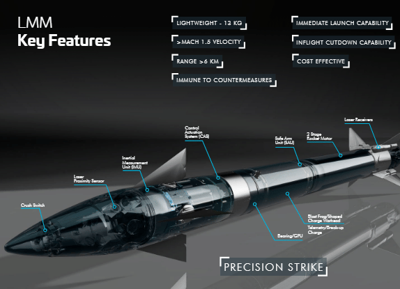 Courtesy: Thales UK