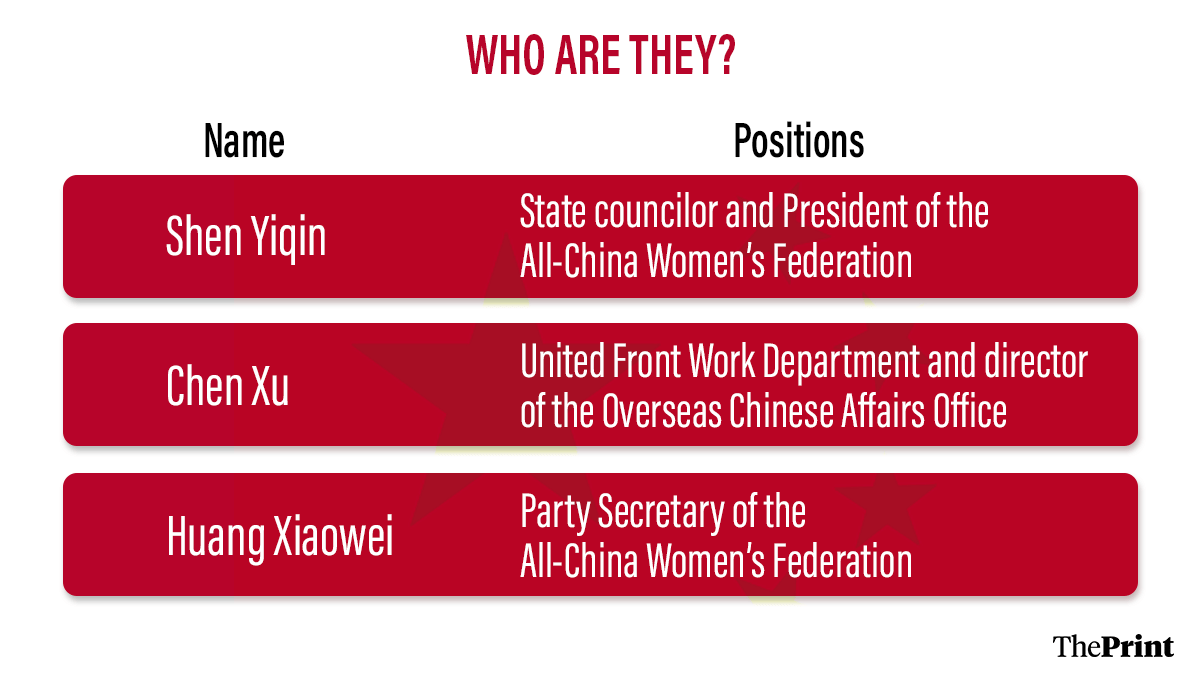 Graphic: Shruti Naithani | ThePrint