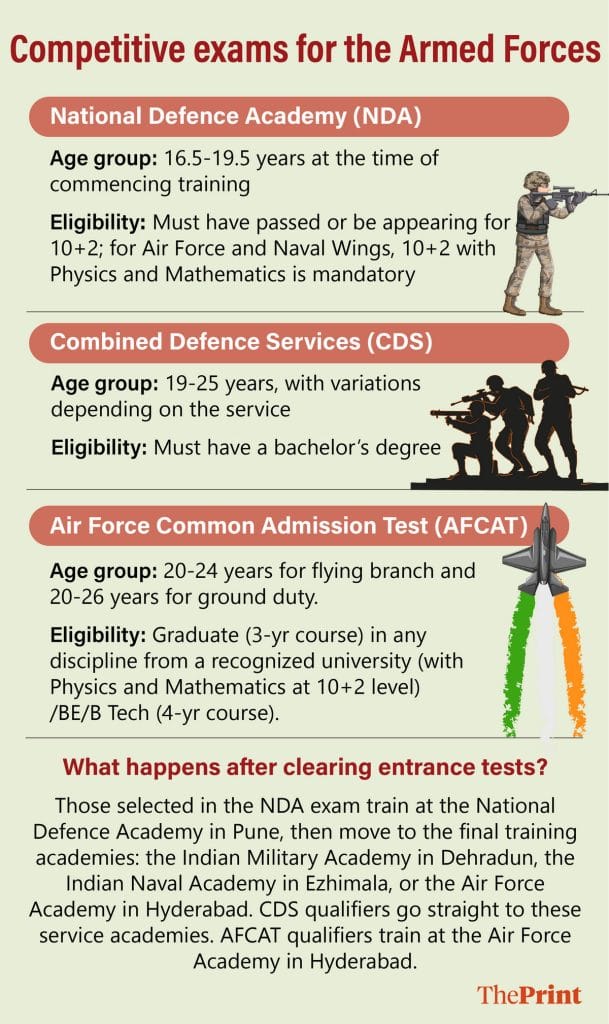 NDA, CDS, AFCAT exams 