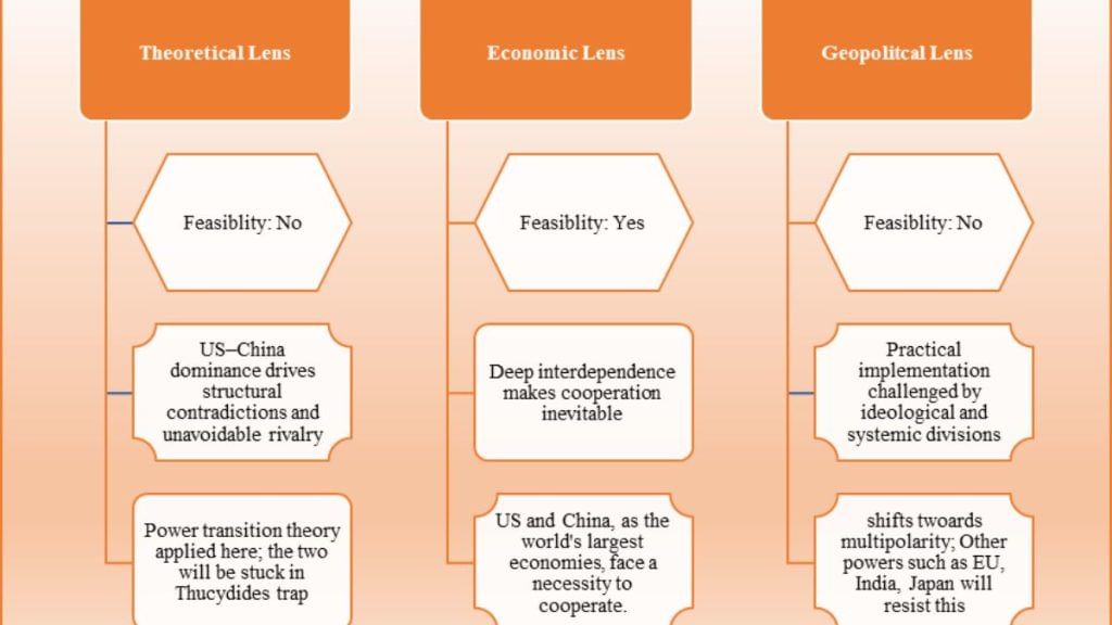 Feasibility of a US–China G2: A Chinese Perspective | Sana Hashmi