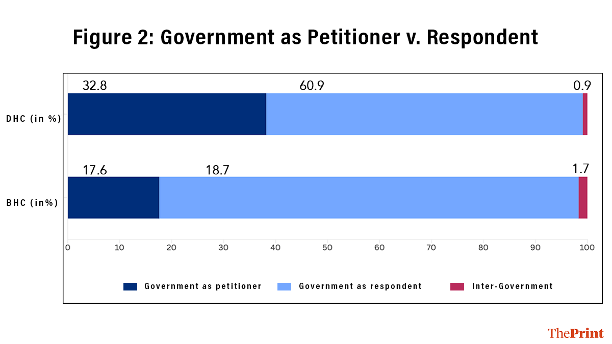 Source: The Professeer's database