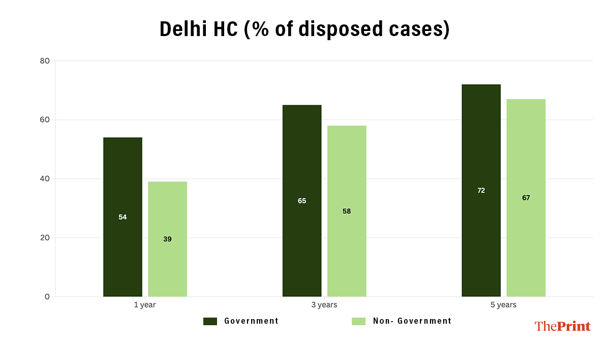 Source: The Professeer's database