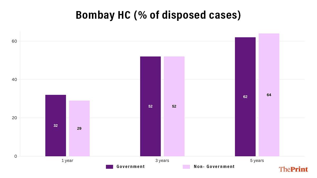 Source: The Professeer's database