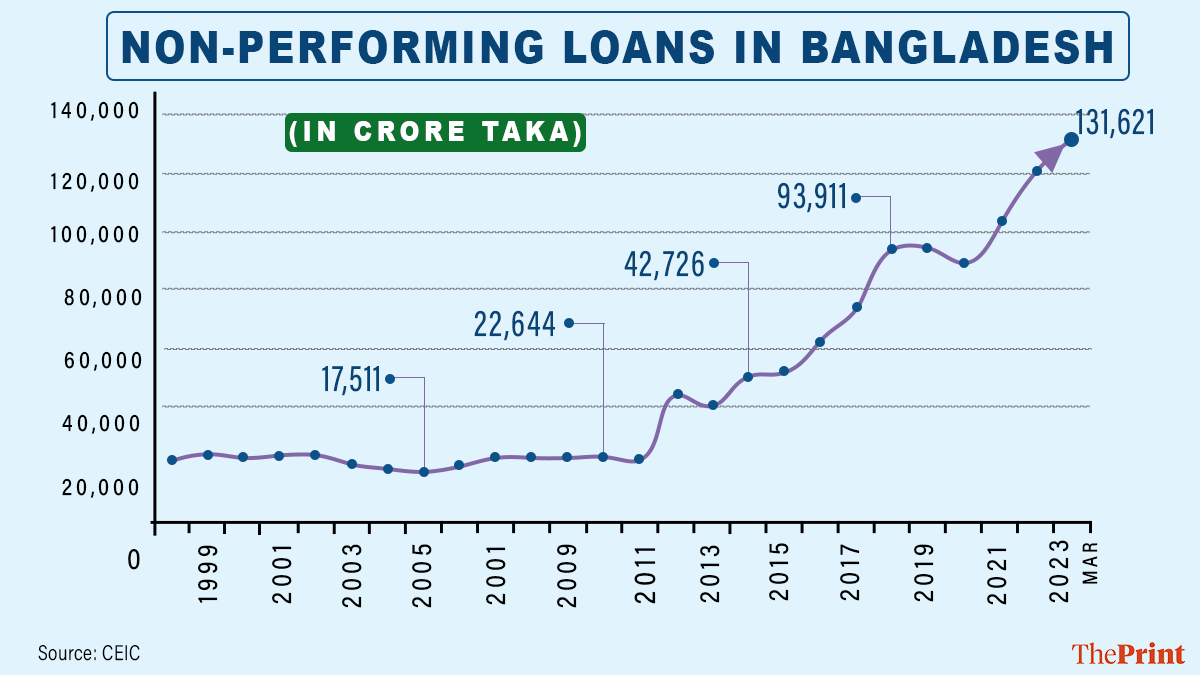 Infographic: Deepakshi Sharma | ThePrint